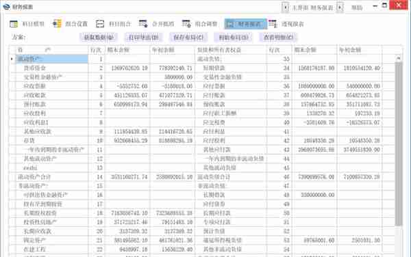 干货收藏！拥有多家子公司怎么轻松做财务合并报表分析？