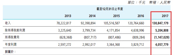 别只盯国药，上海医药也是一只“分销”老手