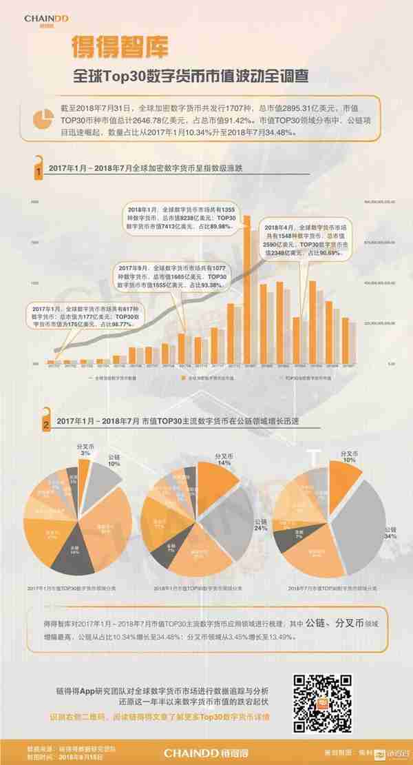 全球TOP30数字货币市值波动全调查