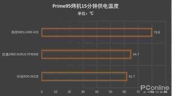 Z490主板首发评测：上万元的主板见过没？