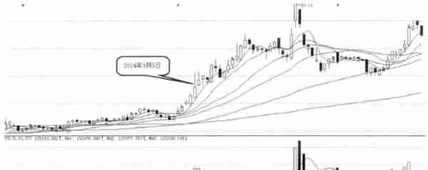 A股：如果你买的股票开盘几分钟后迅速封涨停板，说明了什么？