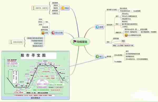 短线王CCI的高级用法：KDJ+CCI买卖法，不想亏损再忙也值得3分钟