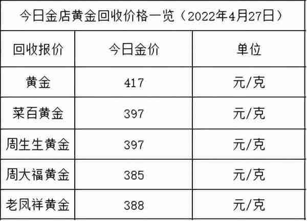 今日金价：跌完就涨，金价又涨啦，各大金店黄金价格多少一克了？