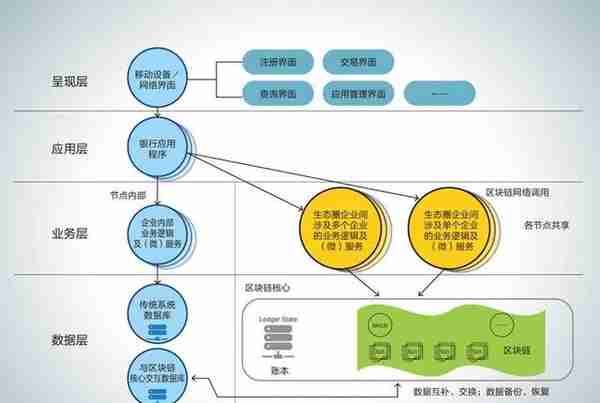 区块链: 一场信任革命