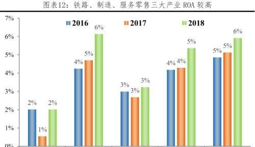 任泽平解码伯克希尔：巴菲特坚守“护城河”与“安全边际”的价值投资理念