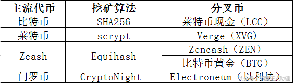 51%算力攻击了解一下？