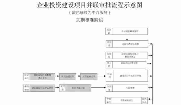 快看！19张招商引资流程图：招商人必学