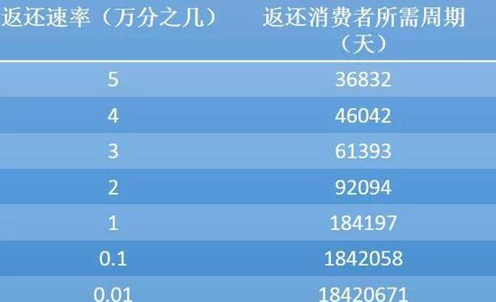 特大传销团伙轰然倒塌 曾称“干掉淘宝饿死天猫”