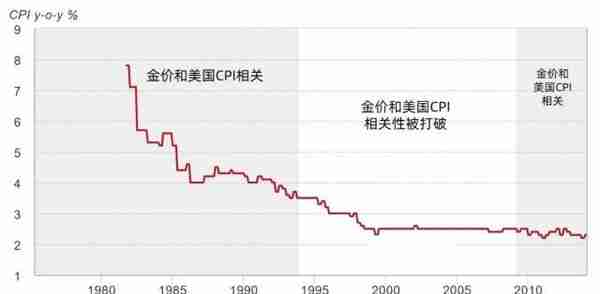 四重因素推动金价中长期向上