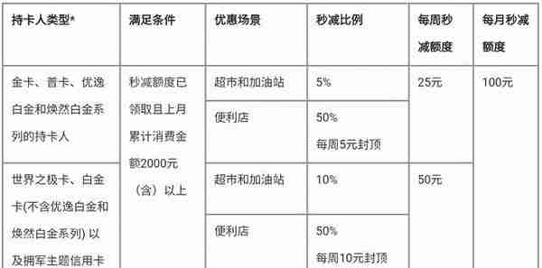 没赶上红牛卡，交行这张多倍卡是否能代替？