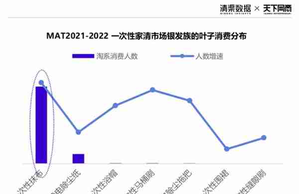 平均每个00后一年买6件！这里藏着2023年品牌增长新机会