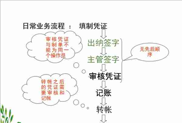 遗憾！会计小刘因不会用友做账流程被辞，小白快点学起来