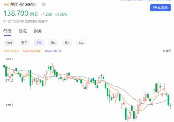 腾讯大股东Naspers：考虑在收到美团股份后进行出售