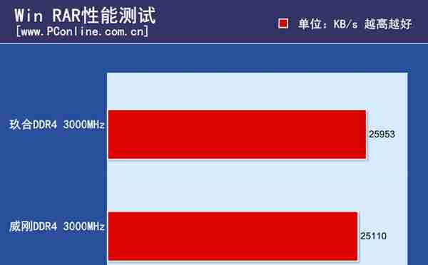 250元就能买到16GB内存 这背后究竟是道德的沦丧还是人性的扭曲？