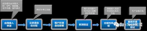 中国工商银行分布式缓存服务平台探索与实践