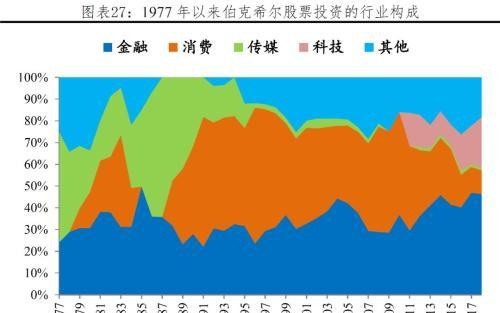 任泽平解码伯克希尔：巴菲特坚守“护城河”与“安全边际”的价值投资理念