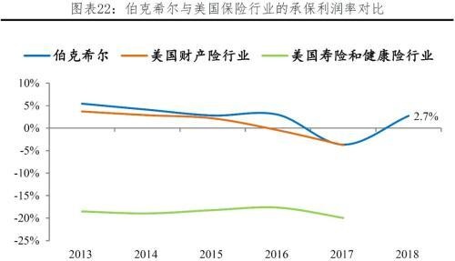 任泽平解码伯克希尔：巴菲特坚守“护城河”与“安全边际”的价值投资理念