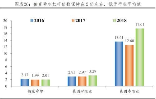 任泽平解码伯克希尔：巴菲特坚守“护城河”与“安全边际”的价值投资理念