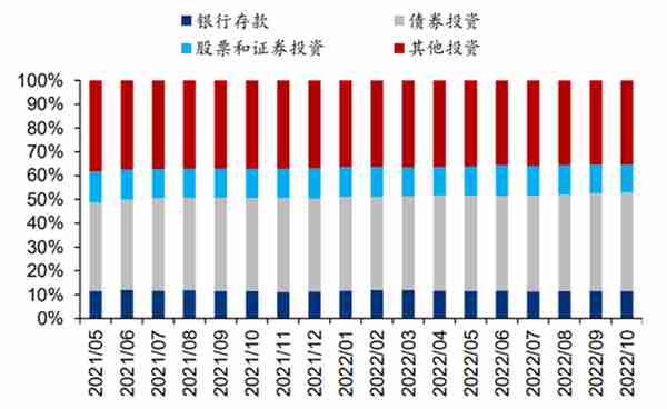 2022年资产管理业发展回顾与展望