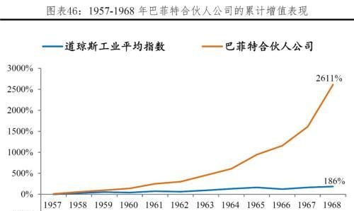 任泽平解码伯克希尔：巴菲特坚守“护城河”与“安全边际”的价值投资理念