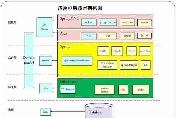 区块链: 一场信任革命