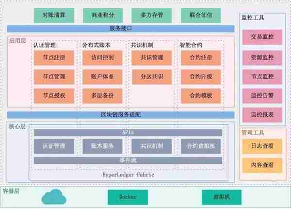 区块链: 一场信任革命