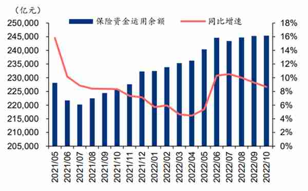 2022年资产管理业发展回顾与展望