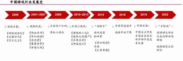 游戏行业资料整理