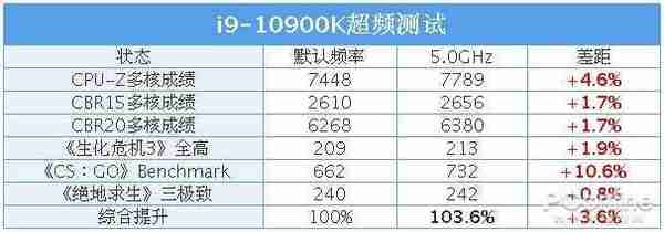 Z490主板首发评测：上万元的主板见过没？