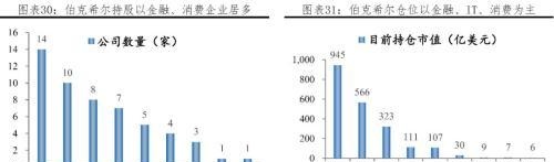 任泽平解码伯克希尔：巴菲特坚守“护城河”与“安全边际”的价值投资理念