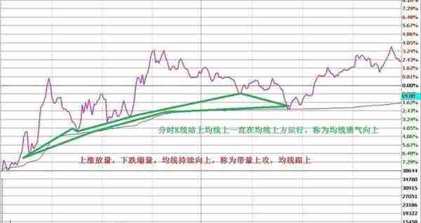 每日复利真的很可怕：最全“做T”策略，10分钟从入门到进阶