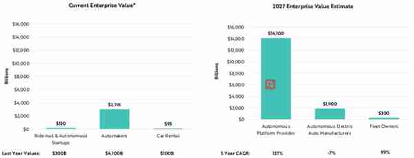 ARK发布《Big Ideas 2023》，预测2030年比特币将破100万美元！