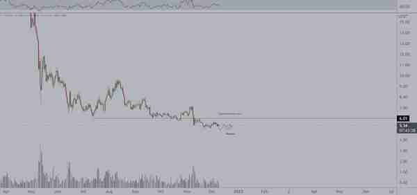 这是等待以太坊 (ETH)、雪崩 (AVAX)、莱特币 (LTC) 等山寨币的原因