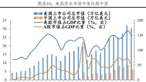 任泽平解码伯克希尔：巴菲特坚守“护城河”与“安全边际”的价值投资理念