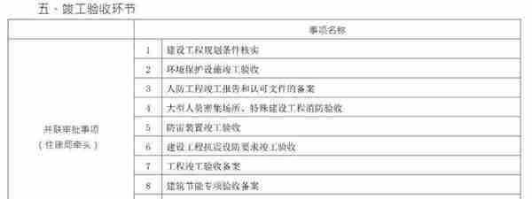 快看！19张招商引资流程图：招商人必学