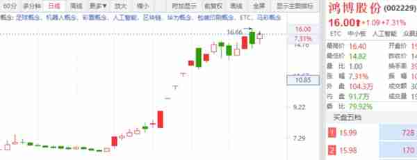 全面注册制后，龙头的四大分类！