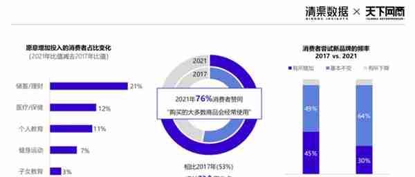 平均每个00后一年买6件！这里藏着2023年品牌增长新机会