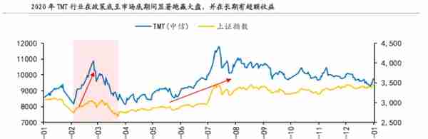 跌麻了…市场磨底究竟还要多久？基金投资怎么办？