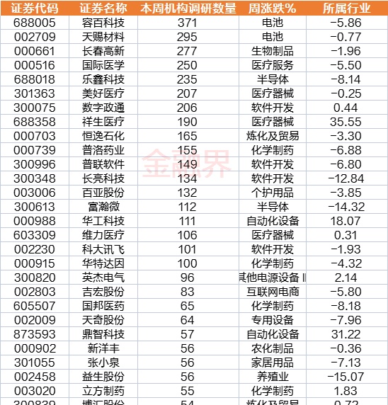 一周透市：沪指挑战3400未果回落近百点，10大牛股之首暴涨94%，CPO狂飙，主力资金力挺保险股