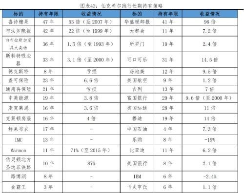 任泽平解码伯克希尔：巴菲特坚守“护城河”与“安全边际”的价值投资理念