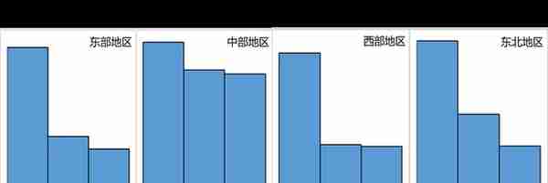 来了，12家股份制银行2021年网点布局揭秘