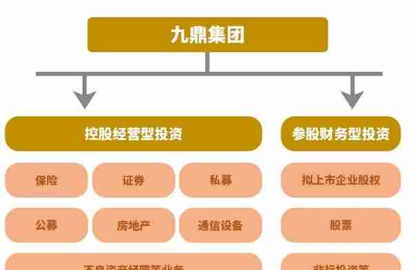 曾经的投资圈神话九鼎投资是如何落到今天的田地？