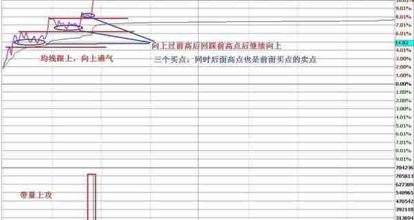 每日复利真的很可怕：最全“做T”策略，10分钟从入门到进阶