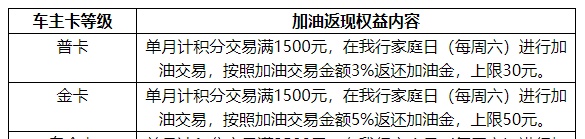 从零玩卡(51)各大银行车主卡横向对比！(下)