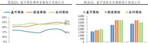 任泽平解码伯克希尔：巴菲特坚守“护城河”与“安全边际”的价值投资理念