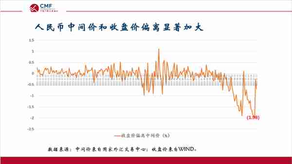 聚焦“人民币汇率：疫情以来的大国汇率”，CMF中国宏观经济专题报告发布