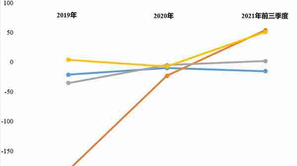 来了，12家股份制银行2021年网点布局揭秘