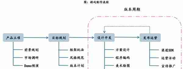 游戏行业资料整理