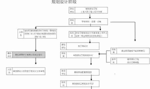 快看！19张招商引资流程图：招商人必学