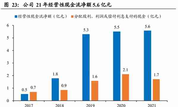 云南省属资产整合平台，云南能投：坐拥资源优势，新能源乘风提速